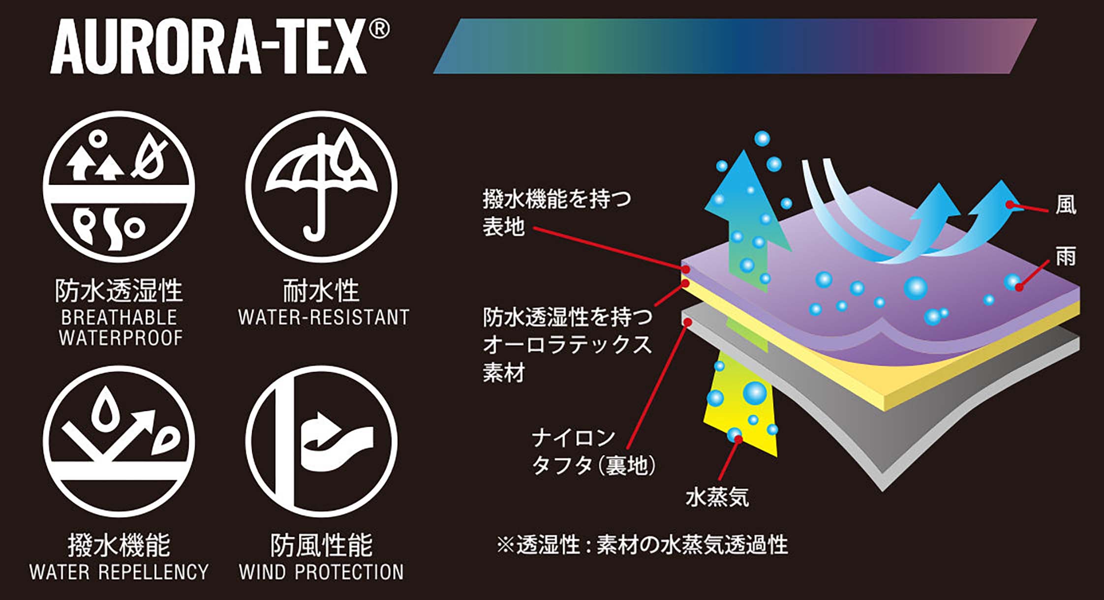 AURORA-TEX®