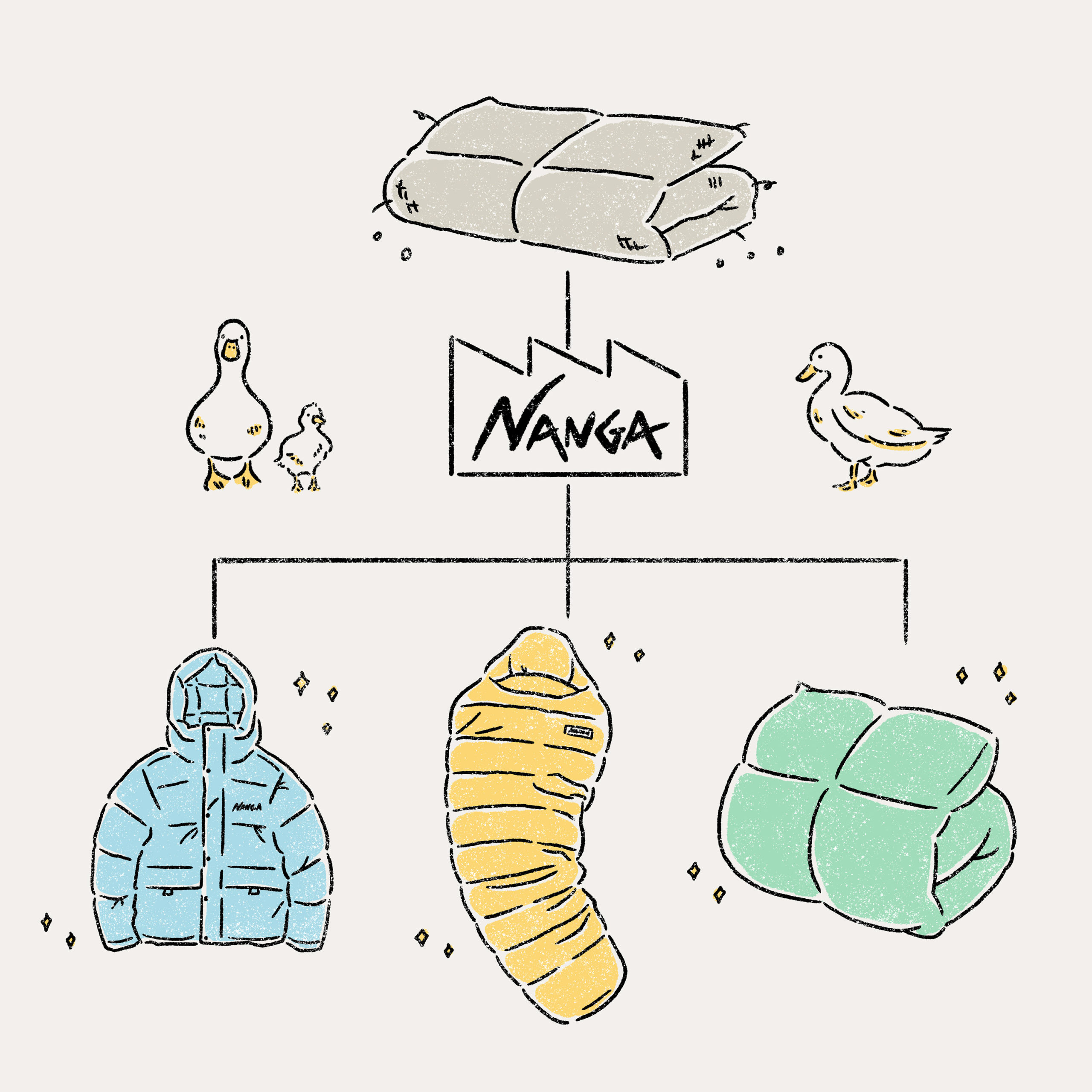 NANGA